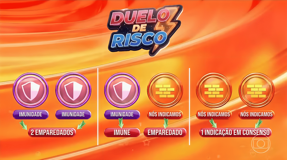 Duelo de Risco