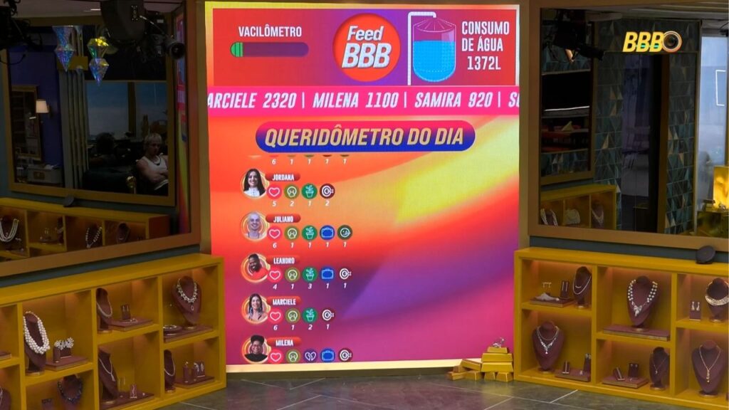 Queridômetro do BBB 26: Veja quem recebeu os emojis hoje (sexta, 27/03/2026)